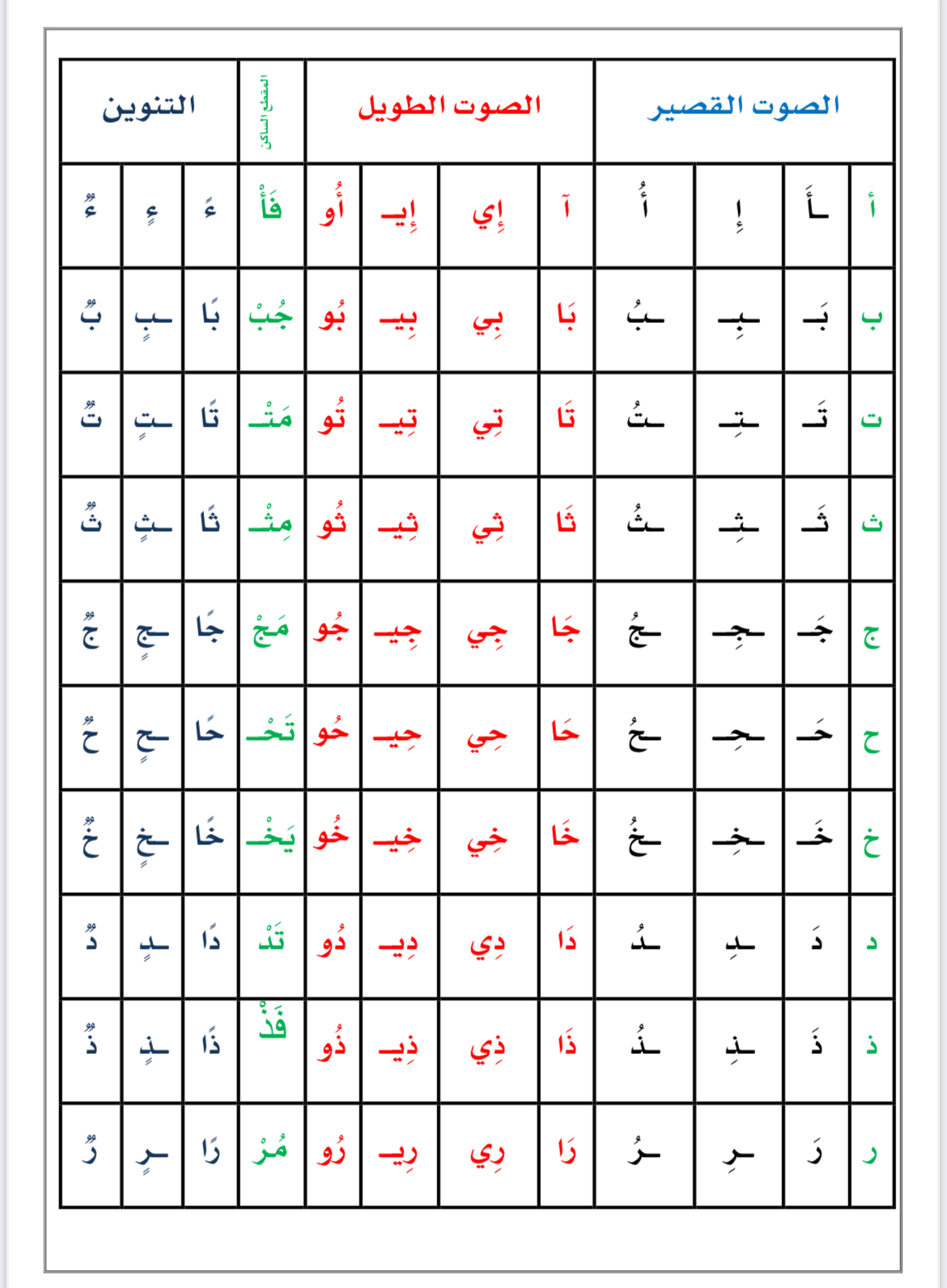 الحروف بجميع المهارات 