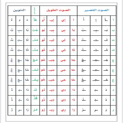 الحروف بجميع المهارات 